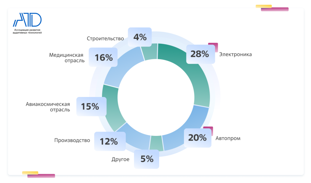 Внедрение АТ по отраслям!.png